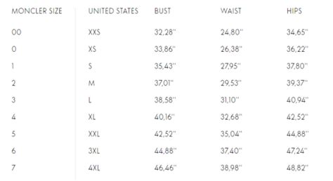 moncler size 7|moncler size chart women.